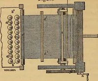 An illustration from The art of weaving, by hand and by power (1844)