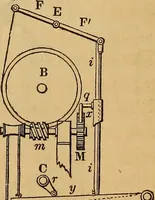 Picture 106 of 182 from The art of weaving, by hand and by power (1844), leaf 387