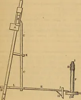 An illustration from The art of weaving, by hand and by power (1844)