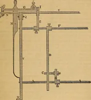 An illustration from The art of weaving, by hand and by power (1844)