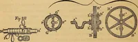 An illustration from The art of weaving, by hand and by power (1844)