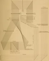 An illustration from The art of weaving, by hand and by power (1844)