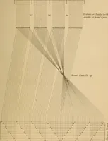 Picture 172 of 182 from The art of weaving, by hand and by power (1844), leaf 636