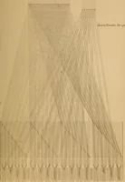 Picture 177 of 182 from The art of weaving, by hand and by power (1844), leaf 644