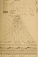 An illustration from The art of weaving, by hand and by power (1844)