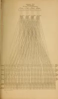 Picture 181 of 182 from The art of weaving, by hand and by power (1844), leaf 652