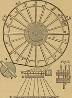 An illustration from The art of weaving, by hand and by power (1844)