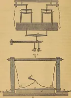 An illustration from The art of weaving, by hand and by power (1844)