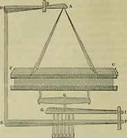 An illustration from The art of weaving, by hand and by power, : with an introductory account of its rise and progress in ancient and modern times. For the use of manufacturers and others. (1844)