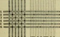 Picture 17 of 182 from The art of weaving, by hand and by power, : with an introductory account of its rise and progress in ancient and modern times. For the use of manufacturers and others. (1844), leaf 116