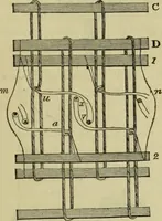 Picture 27 of 182 from The art of weaving, by hand and by power, : with an introductory account of its rise and progress in ancient and modern times. For the use of manufacturers and others. (1844), leaf 144
