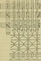 Picture 28 of 182 from The art of weaving, by hand and by power, : with an introductory account of its rise and progress in ancient and modern times. For the use of manufacturers and others. (1844), leaf 148