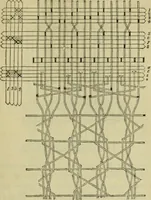 Picture 29 of 182 from The art of weaving, by hand and by power, : with an introductory account of its rise and progress in ancient and modern times. For the use of manufacturers and others. (1844), leaf 150