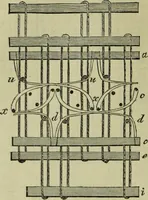 An illustration from The art of weaving, by hand and by power, : with an introductory account of its rise and progress in ancient and modern times. For the use of manufacturers and others. (1844)
