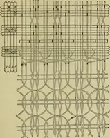 Picture 31 of 182 from The art of weaving, by hand and by power, : with an introductory account of its rise and progress in ancient and modern times. For the use of manufacturers and others. (1844), leaf 152