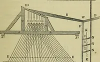 Picture 33 of 182 from The art of weaving, by hand and by power, : with an introductory account of its rise and progress in ancient and modern times. For the use of manufacturers and others. (1844), leaf 154