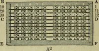 An illustration from The art of weaving, by hand and by power, : with an introductory account of its rise and progress in ancient and modern times. For the use of manufacturers and others. (1844)