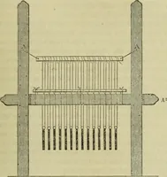 An illustration from The art of weaving, by hand and by power, : with an introductory account of its rise and progress in ancient and modern times. For the use of manufacturers and others. (1844)