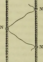 An illustration from The art of weaving, by hand and by power, : with an introductory account of its rise and progress in ancient and modern times. For the use of manufacturers and others. (1844)