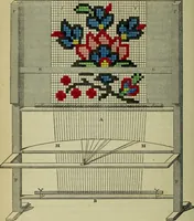Picture 38 of 182 from The art of weaving, by hand and by power, : with an introductory account of its rise and progress in ancient and modern times. For the use of manufacturers and others. (1844), leaf 169