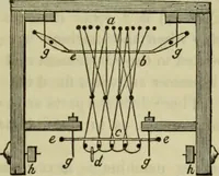 Picture 41 of 182 from The art of weaving, by hand and by power, : with an introductory account of its rise and progress in ancient and modern times. For the use of manufacturers and others. (1844), leaf 176