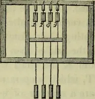 Picture 42 of 182 from The art of weaving, by hand and by power, : with an introductory account of its rise and progress in ancient and modern times. For the use of manufacturers and others. (1844), leaf 177