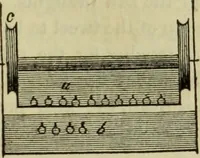 An illustration from The art of weaving, by hand and by power, : with an introductory account of its rise and progress in ancient and modern times. For the use of manufacturers and others. (1844)