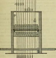 Picture 45 of 182 from The art of weaving, by hand and by power, : with an introductory account of its rise and progress in ancient and modern times. For the use of manufacturers and others. (1844), leaf 178