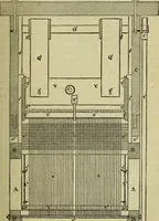 An illustration from The art of weaving, by hand and by power, : with an introductory account of its rise and progress in ancient and modern times. For the use of manufacturers and others. (1844)