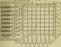 Picture 52 of 182 from The art of weaving, by hand and by power, : with an introductory account of its rise and progress in ancient and modern times. For the use of manufacturers and others. (1844), leaf 212