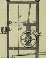 An illustration from The art of weaving, by hand and by power, : with an introductory account of its rise and progress in ancient and modern times. For the use of manufacturers and others. (1844)