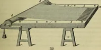 Picture 68 of 182 from The art of weaving, by hand and by power, : with an introductory account of its rise and progress in ancient and modern times. For the use of manufacturers and others. (1844), leaf 260