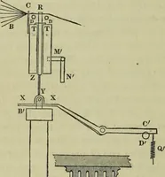 An illustration from The art of weaving, by hand and by power, : with an introductory account of its rise and progress in ancient and modern times. For the use of manufacturers and others. (1844)