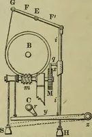 An illustration from The art of weaving, by hand and by power, : with an introductory account of its rise and progress in ancient and modern times. For the use of manufacturers and others. (1844)