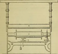 Picture 108 of 182 from The art of weaving, by hand and by power, : with an introductory account of its rise and progress in ancient and modern times. For the use of manufacturers and others. (1844), leaf 372