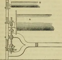 An illustration from The art of weaving, by hand and by power, : with an introductory account of its rise and progress in ancient and modern times. For the use of manufacturers and others. (1844)