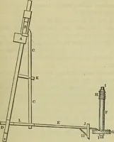 Picture 116 of 182 from The art of weaving, by hand and by power, : with an introductory account of its rise and progress in ancient and modern times. For the use of manufacturers and others. (1844), leaf 384