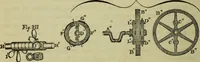An illustration from The art of weaving, by hand and by power, : with an introductory account of its rise and progress in ancient and modern times. For the use of manufacturers and others. (1844)