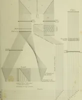 Picture 173 of 182 from The art of weaving, by hand and by power, : with an introductory account of its rise and progress in ancient and modern times. For the use of manufacturers and others. (1844), leaf 612