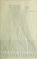 Picture 177 of 182 from The art of weaving, by hand and by power, : with an introductory account of its rise and progress in ancient and modern times. For the use of manufacturers and others. (1844), leaf 622