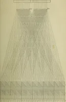 An illustration from The art of weaving, by hand and by power, : with an introductory account of its rise and progress in ancient and modern times. For the use of manufacturers and others. (1844)