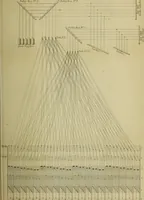 Picture 180 of 182 from The art of weaving, by hand and by power, : with an introductory account of its rise and progress in ancient and modern times. For the use of manufacturers and others. (1844), leaf 628
