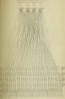 Picture 181 of 182 from The art of weaving, by hand and by power, : with an introductory account of its rise and progress in ancient and modern times. For the use of manufacturers and others. (1844), leaf 630