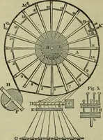 Picture 5 of 182 from The art of weaving, by hand and by power, : with an introductory account of its rise and progress in ancient and modern times. For the use of manufacturers and others. (1844), leaf 81
