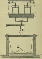 An illustration from The art of weaving, by hand and by power, : with an introductory account of its rise and progress in ancient and modern times. For the use of manufacturers and others. (1844)