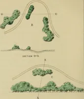 An illustration from The art and practice of landscape gardening (1890)