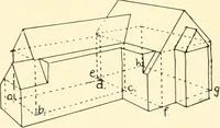 An illustration from Art principles in house, furniture, and village building; an exposition of designing principles which every house builder, furniture user, and village dweller should know (1921)