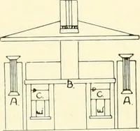 An illustration from Art principles in house, furniture, and village building; an exposition of designing principles which every house builder, furniture user, and village dweller should know (1921)