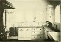 An illustration from Art principles in house, furniture, and village building; an exposition of designing principles which every house builder, furniture user, and village dweller should know (1921)