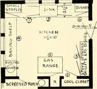 An illustration from Art principles in house, furniture, and village building; an exposition of designing principles which every house builder, furniture user, and village dweller should know (1921)